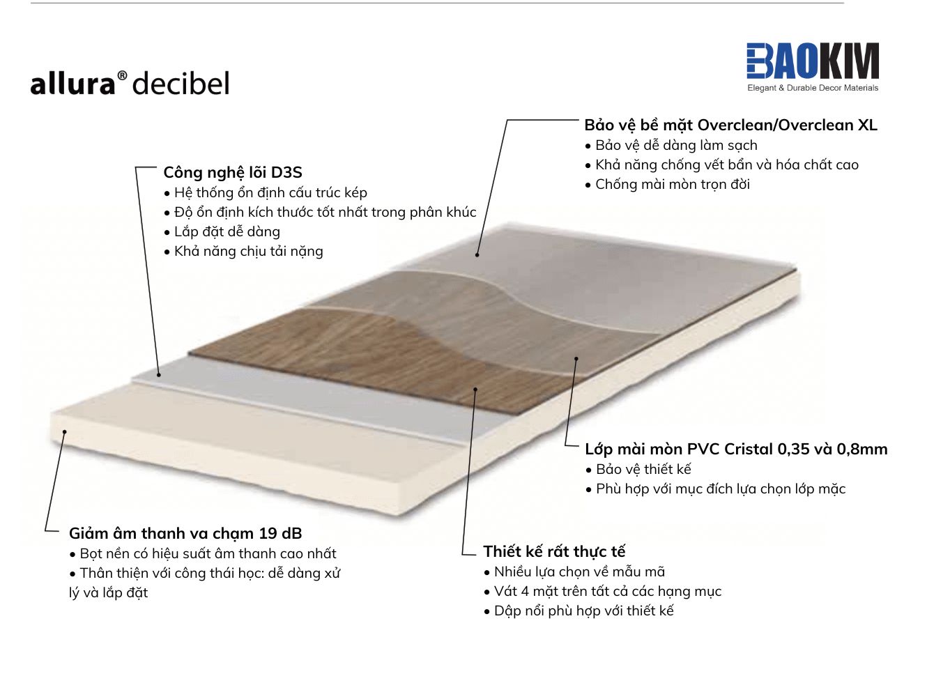 cau-tao-san-allura-decibel